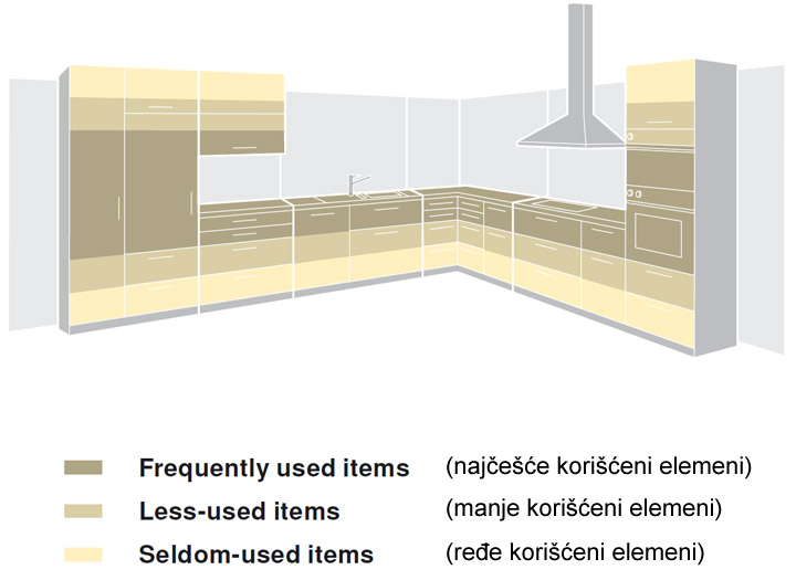 50_kuhinje_ergonomicnost.jpg